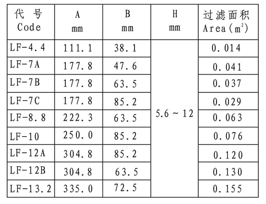 잎 절편체 필터 협력 업체